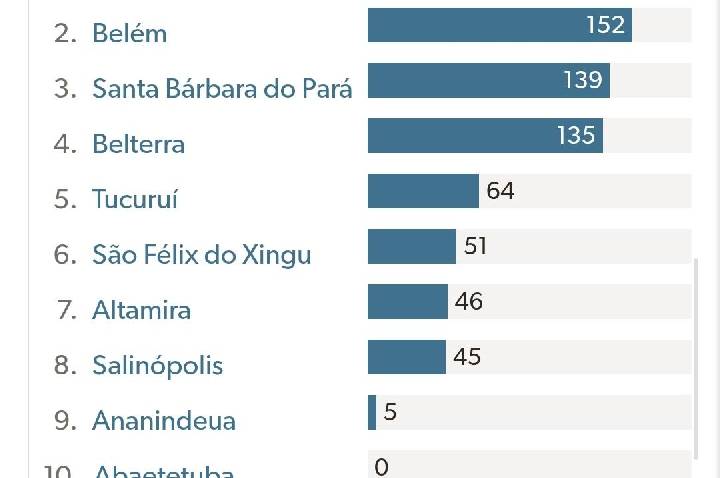 Galeria de Imagem