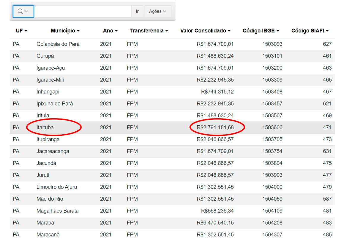 Itaituba ente federativo