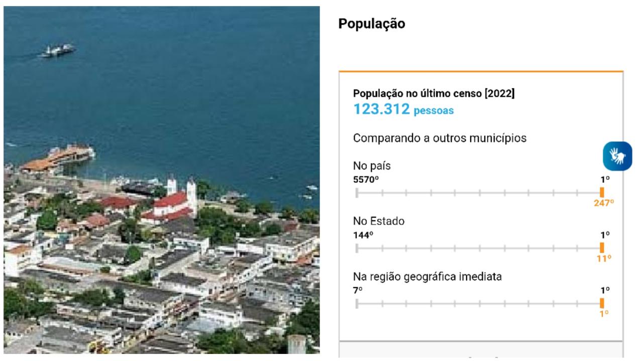 População do município de Itaituba (PA) é de 123.312 pessoas, aponta o Censo do IBGE